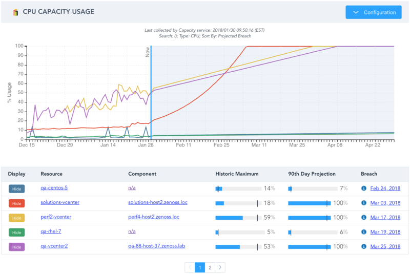 zenpack-capacity-usage-report-cpu.png