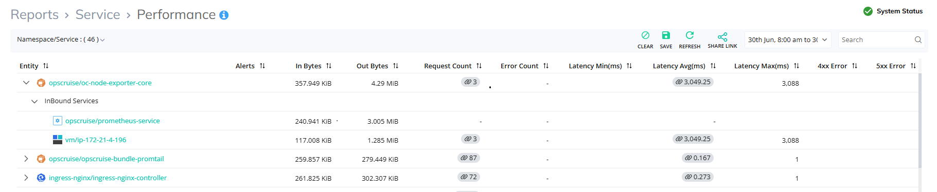 Service_performance.png