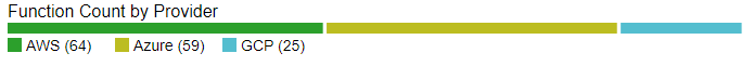 zenpack-providers_graph.png
