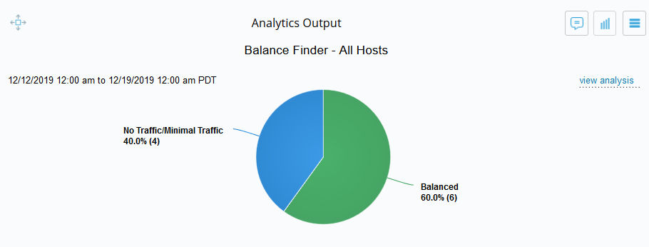 analyticsoutputchart.png