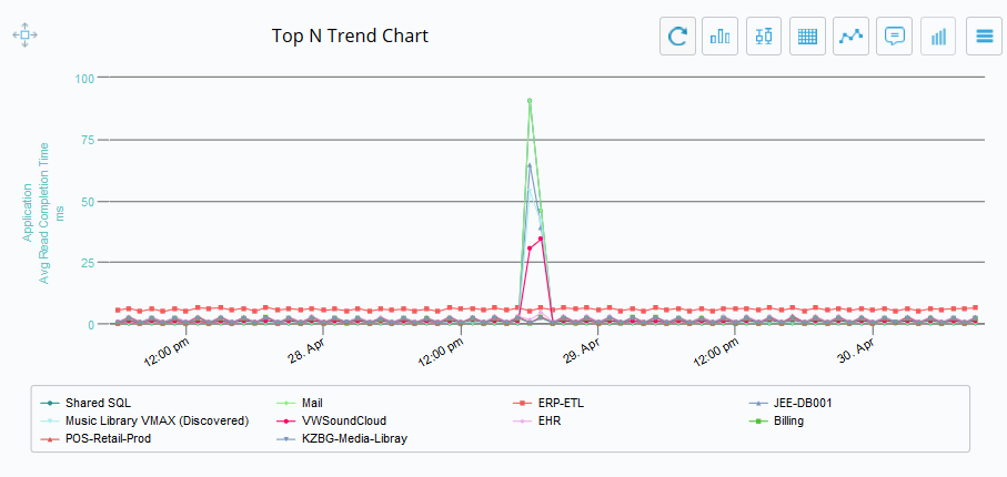 topntrendchart.png