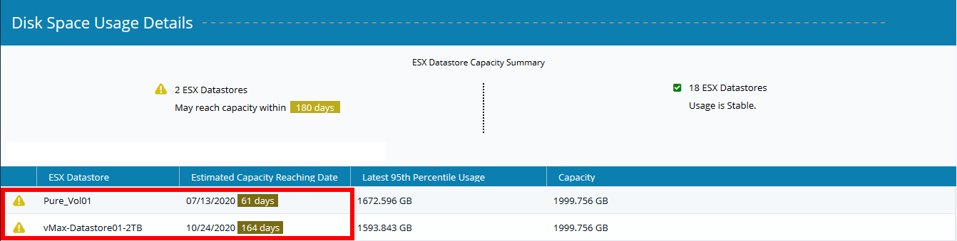 capacityforecastdiskspaceusage.png