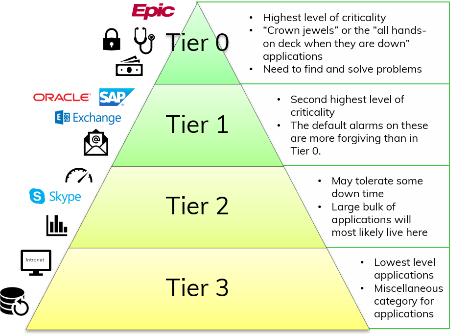 Tier 0: What Is It And What It Means For Active Directory, 45% OFF