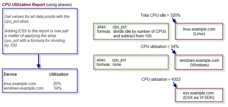 data-point-aliases-aliasexample-cpu-after.png