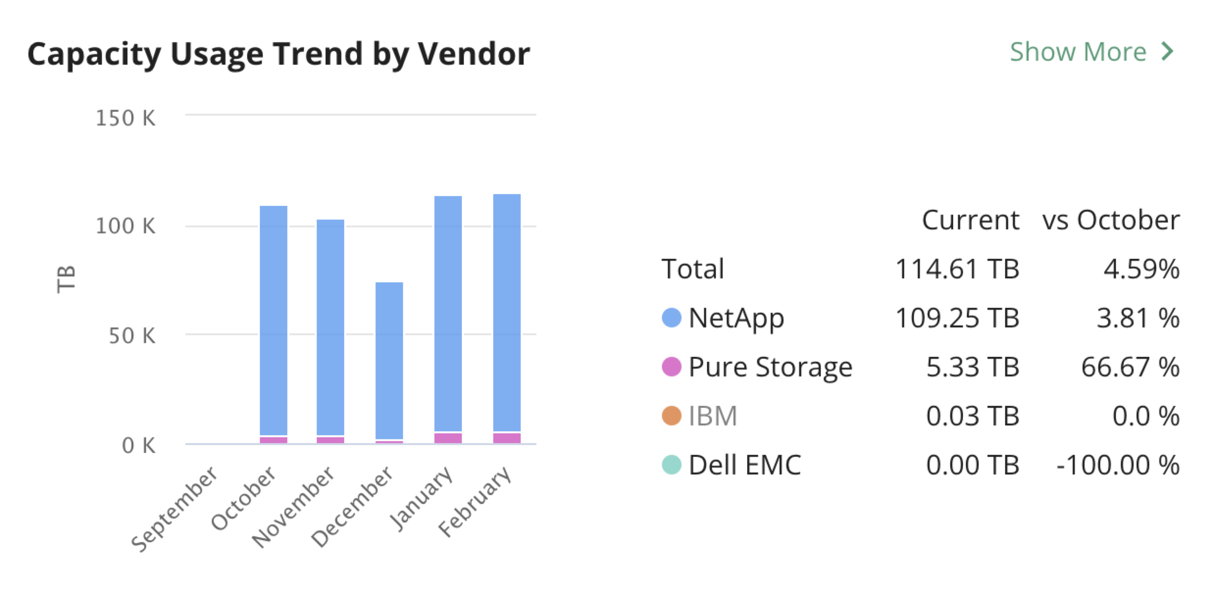 capacity_usage_trends.png