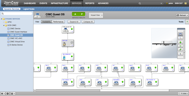 zenpack-ciscoucs_cimc_impact.png