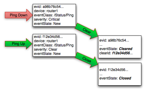 auto-clear-event-auto-clear.png