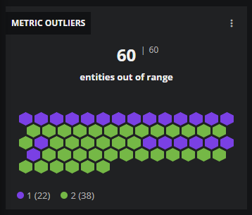 metric-outliers.png