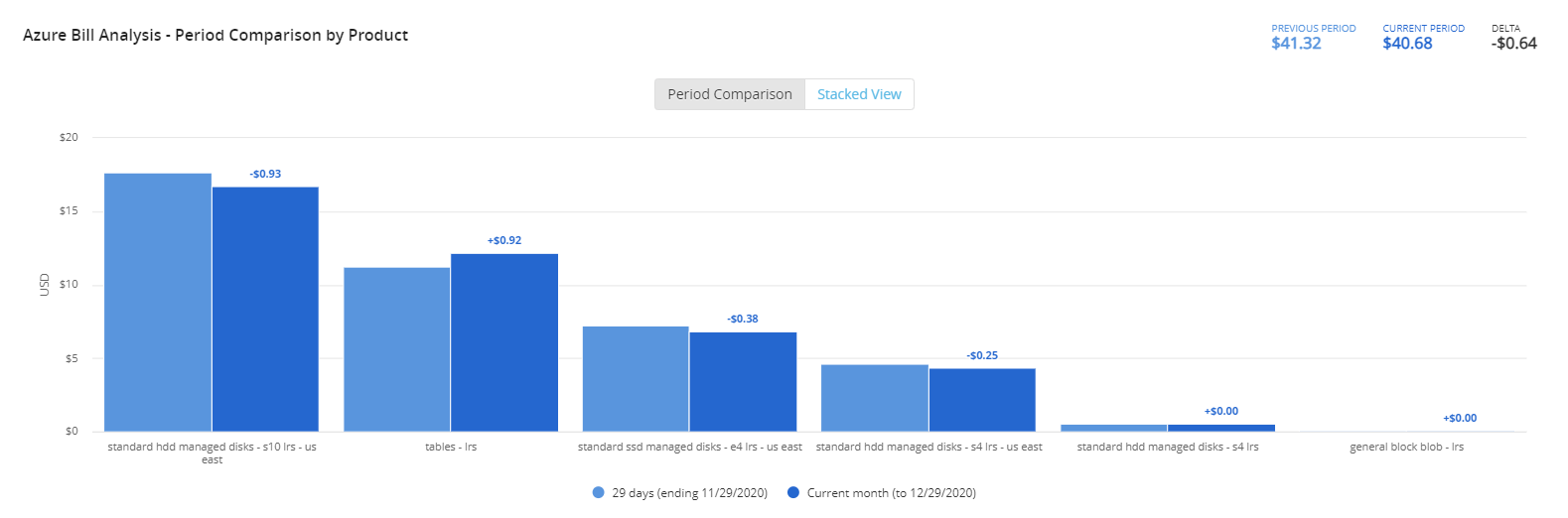 azurebillanalysis-storage4.png