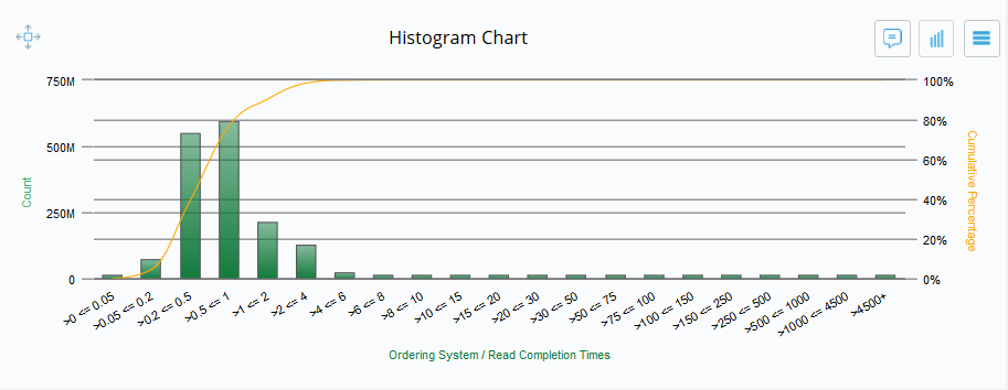 histogramchart.png