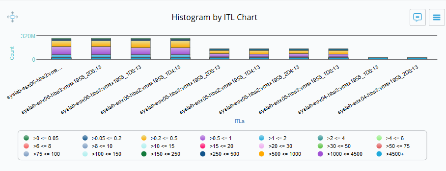 histogrambyitlchart.png