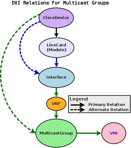 zenpack-multicastgroup_dvi.png