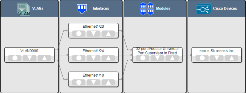 zenpack-ciscomonitor_dynamicview_vlan.png