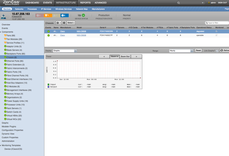zenpack-ciscoucs_manager_chassis.png