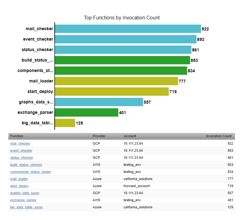 zenpack-invocations_graph.png