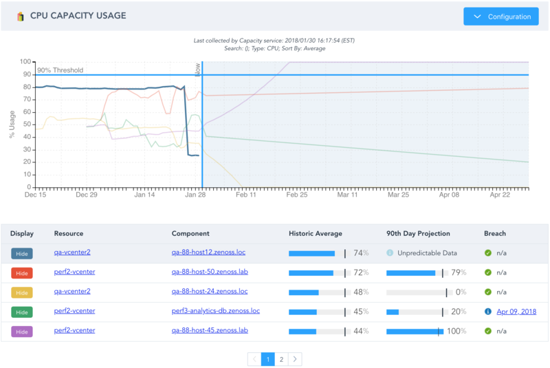 Unpredictable Capacity Data