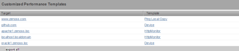 enterprise-customized-performance-templates-reports-enterprise-customized-perf-templates.png