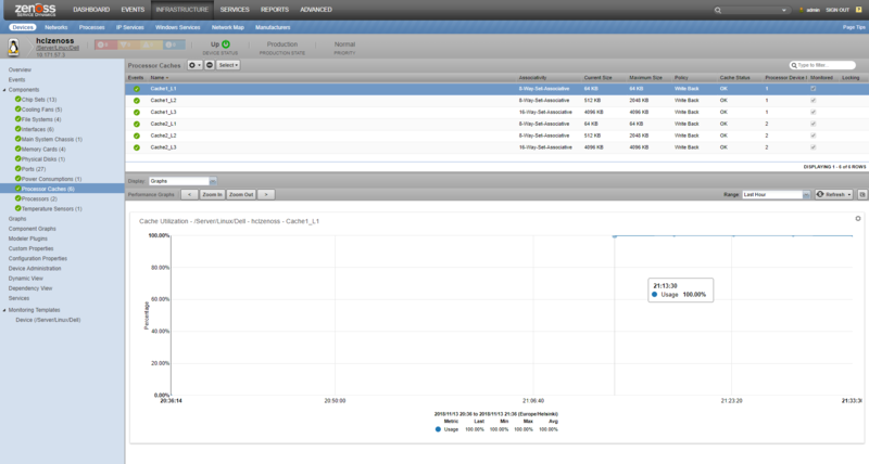 zenpack-poweredge_linux_processor_caches_cache_utilization_graph.png