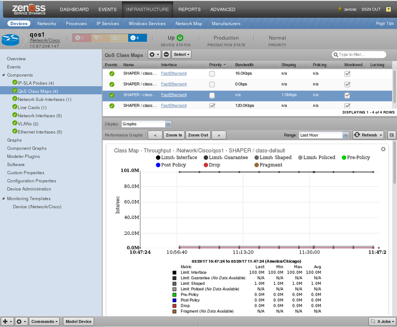 zenpack-ciscomonitor_classmap_graphs.png