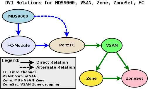 zenpack-mds9000_dvi.png
