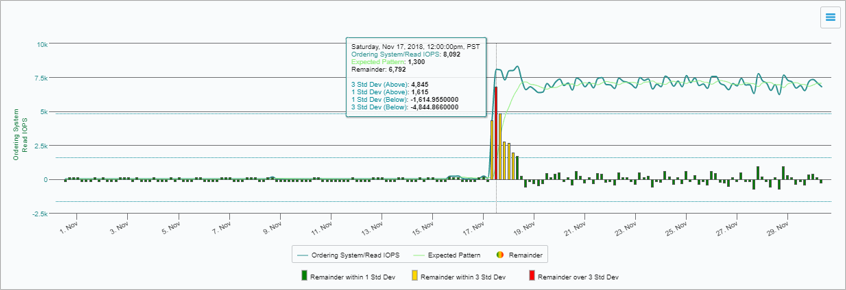 seasonaltrend6.png