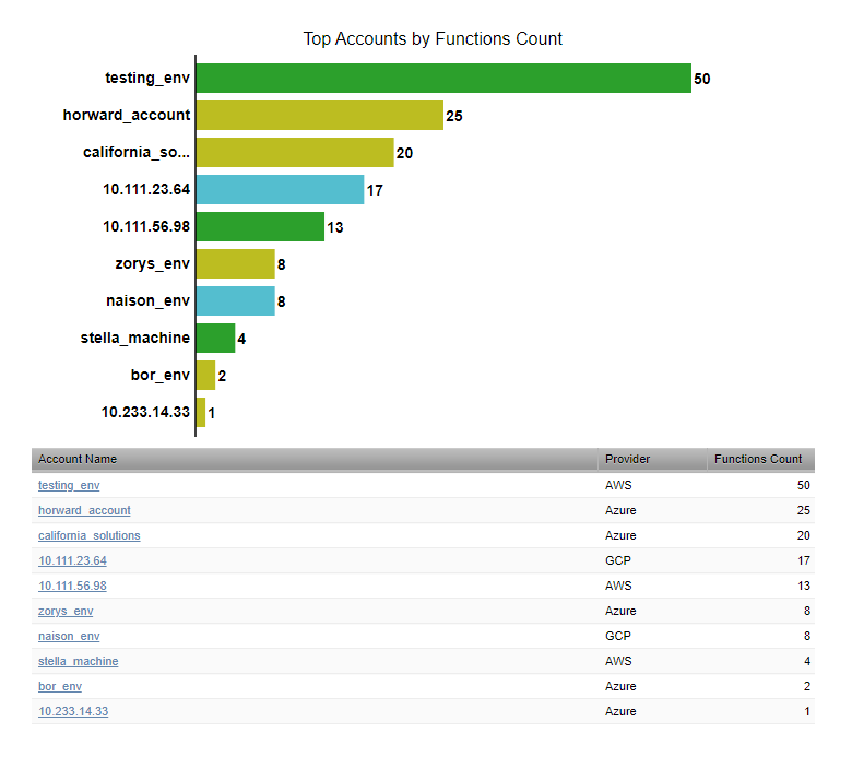 zenpack-accounts_graph.png