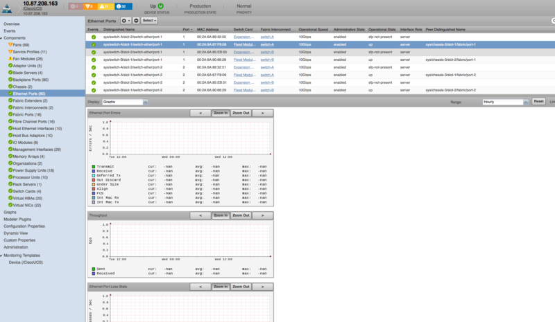 zenpack-ciscoucs_manager_ethernet_ports.png