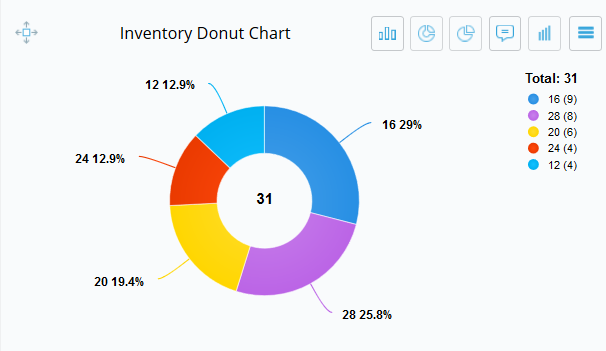 inventorydonutchart.png