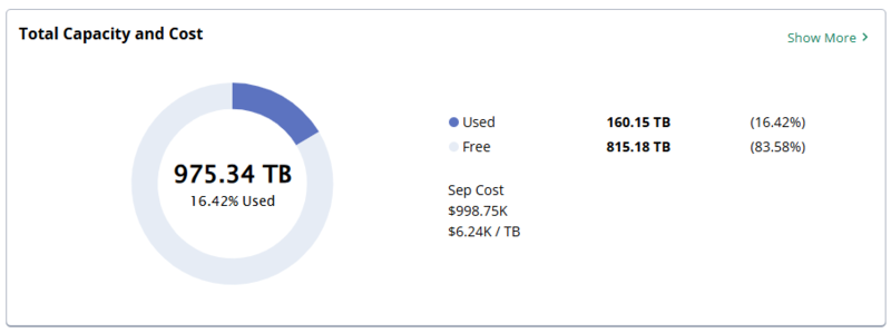 Cost_and_capacity_summary-panel.png