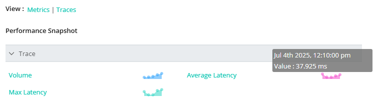 Performance_ss_TP.png