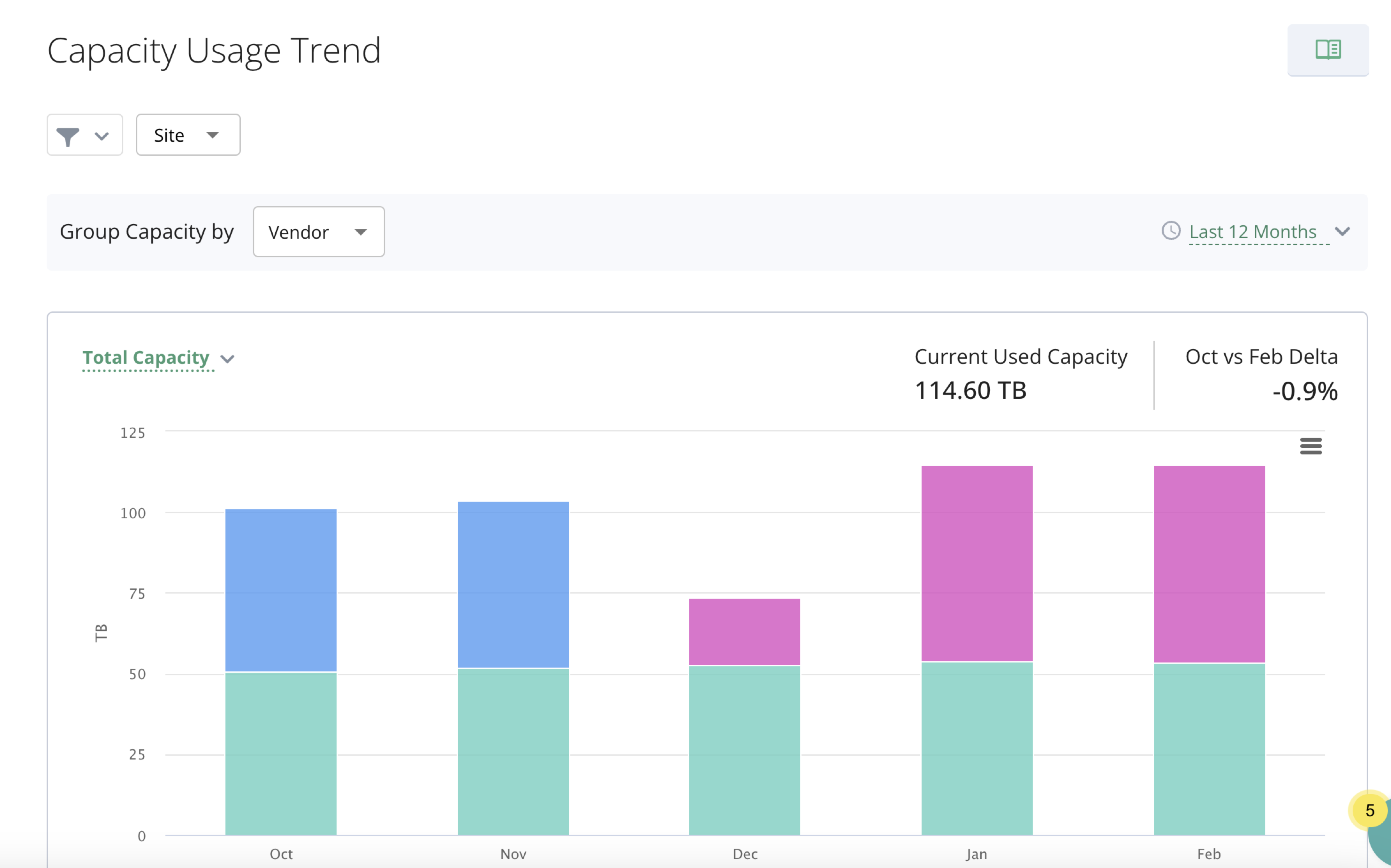 capacity_useage_trends__1.png