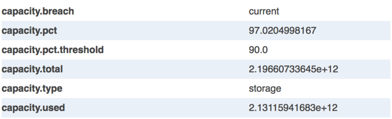 zenpack-capacity-events-current-details.png
