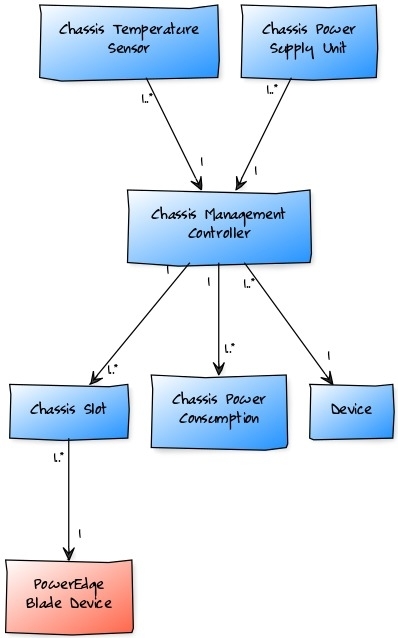zenpack-chassis_mgmt_controller_impact.jpg