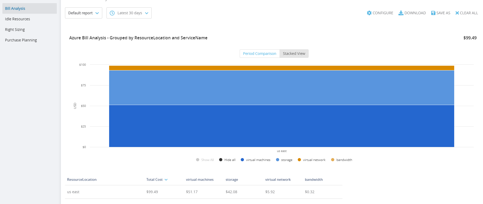 azurebillanalysis-last30days3.png