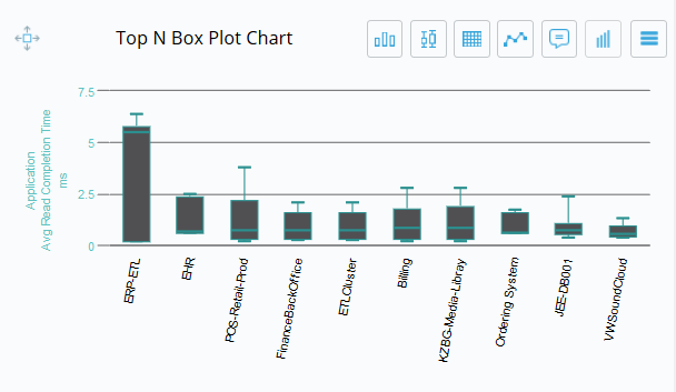 topnboxplotchart.png