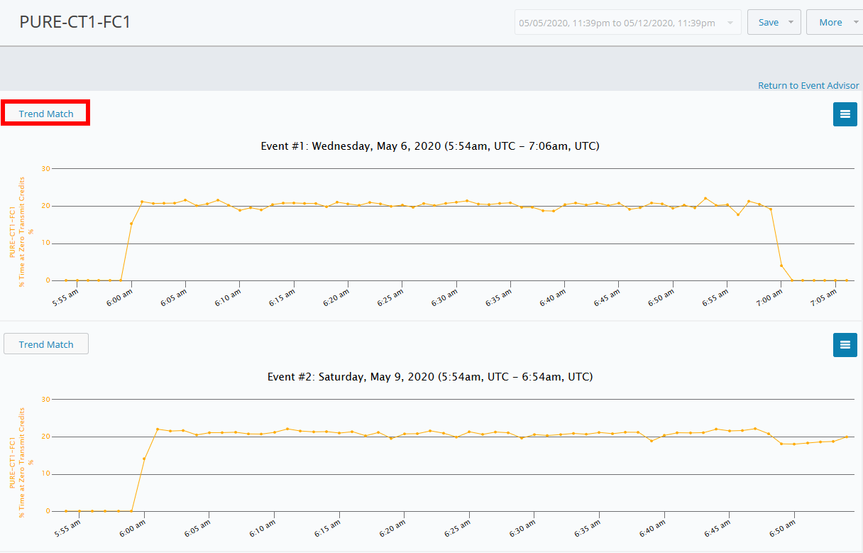 eventadvisortotrendmatcher.png