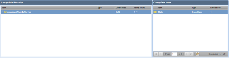 The ChangeSets Hierarchy panel showing a collapsible tree view of configuration differences