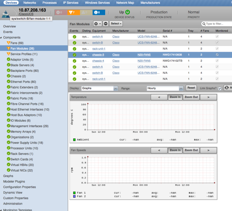 zenpack-ciscoucs_manager_fan_modules.png