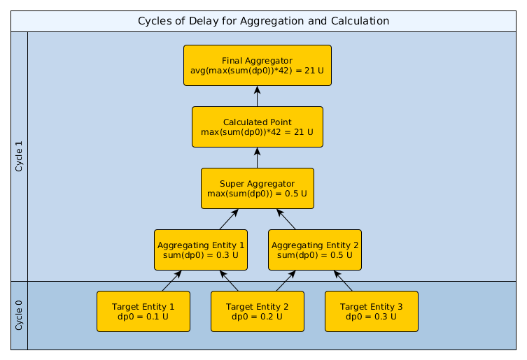zenpack-aggregation_delay_mitigated.png