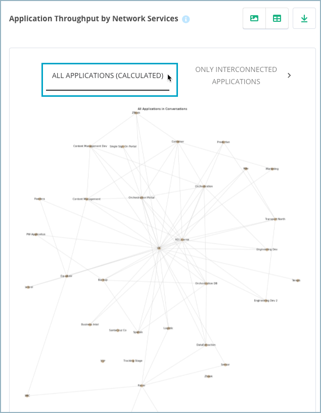 vp-mig-app-summary-analyzed-network2.png