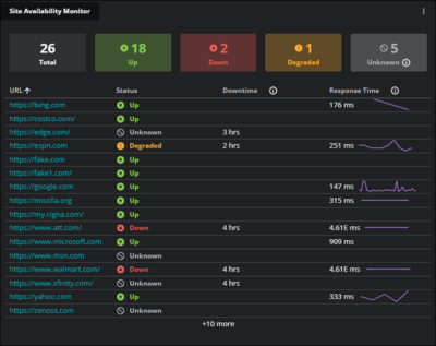 site-avail-monitor.png