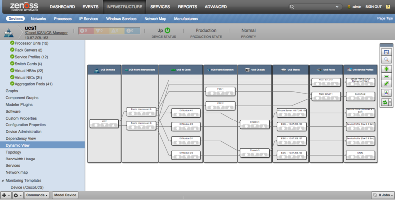 zenpack-ciscoucs_manager_dv_classic.png