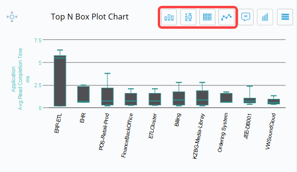 toggletopnchart.png