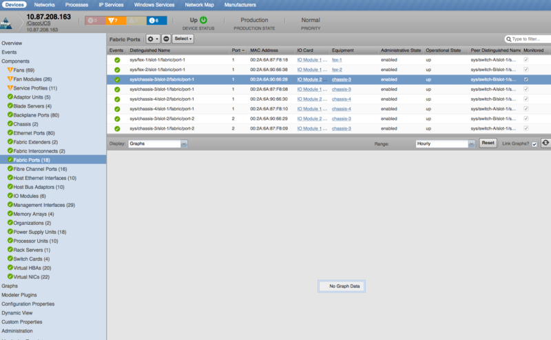 zenpack-ciscoucs_manager_fabric_ports.png