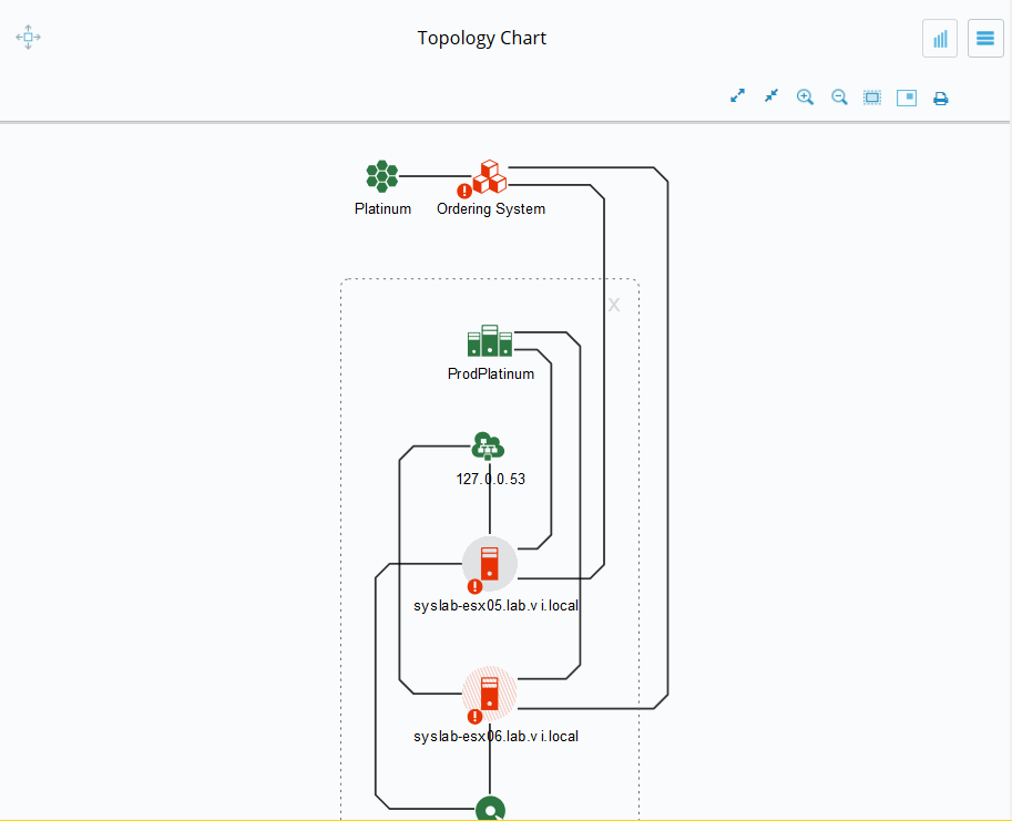 topologychart.png