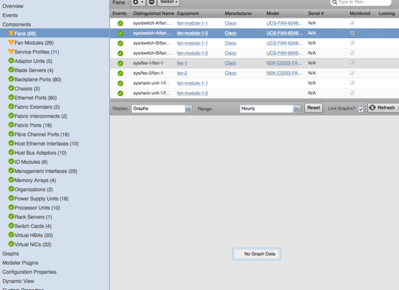 zenpack-ciscoucs_manager_fans.png