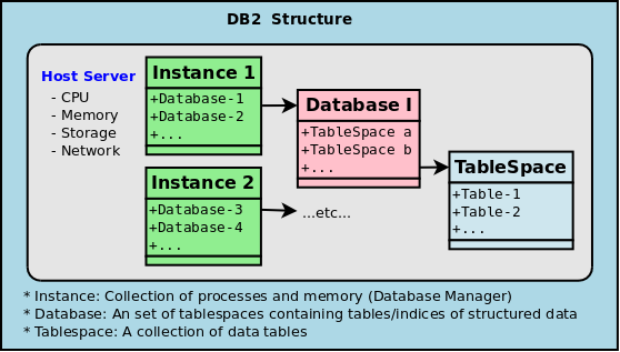 zenpack-db2_structure.png