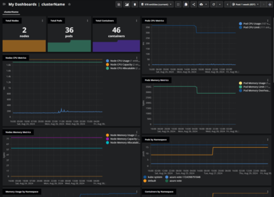 kubernetes_dash_template.png