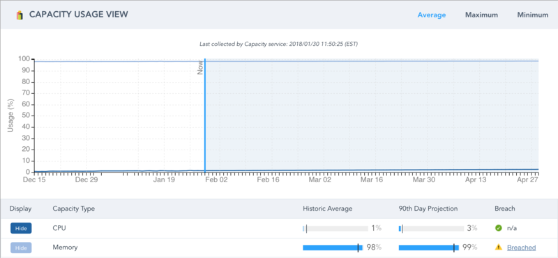 zenpack-capacity-usage-view-device.png
