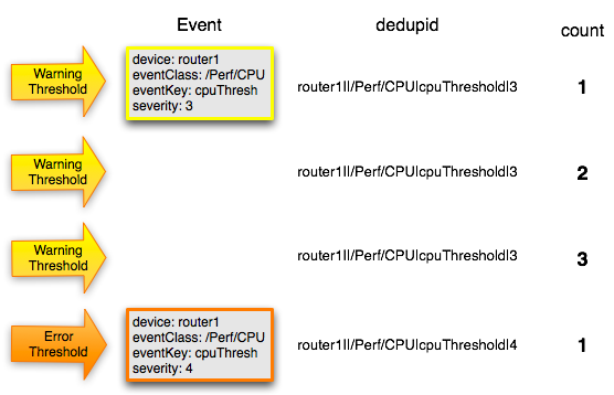 dedup-event-deduplication.png